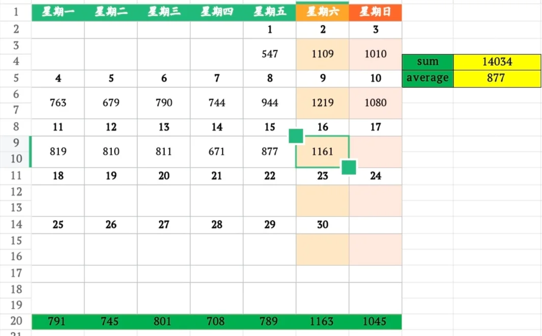 11月16日上海二手房成交量