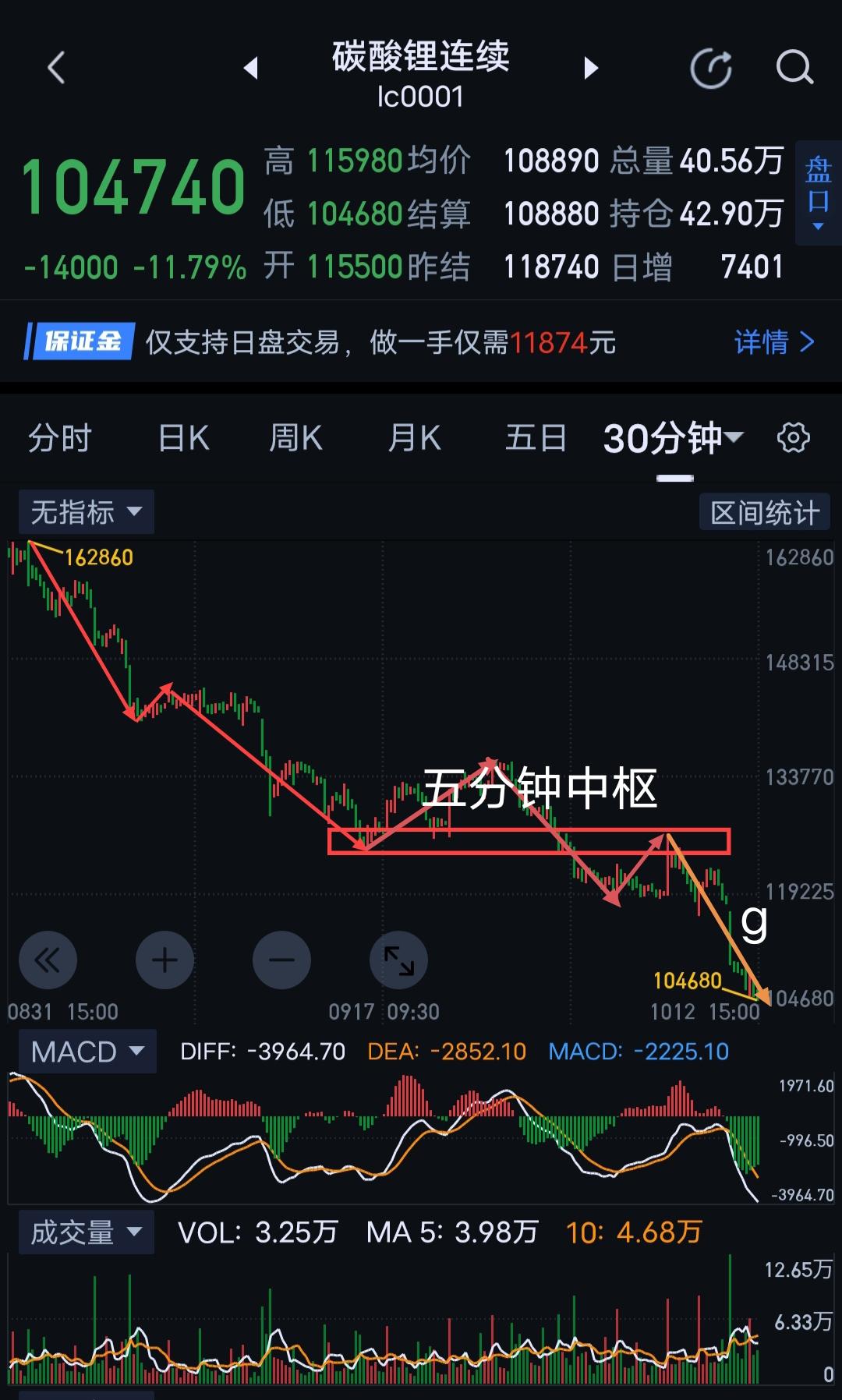 碳酸锂，空方动能仍待释放。                           