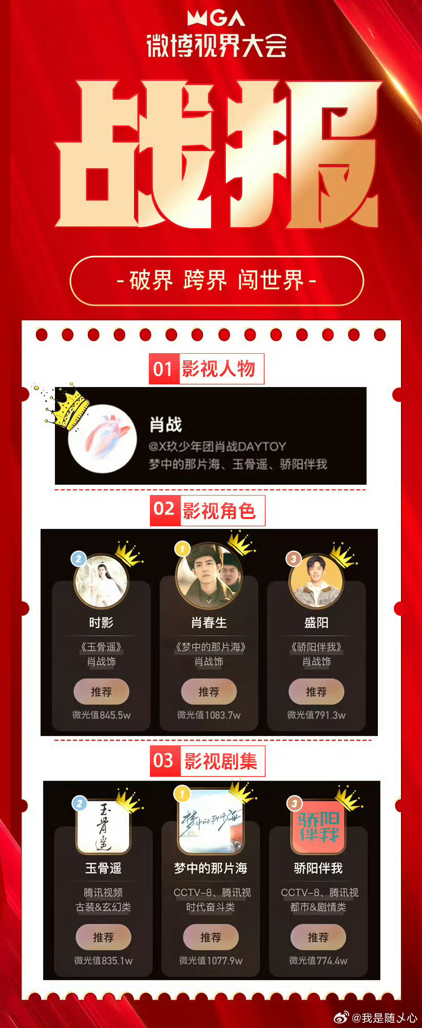 好红[羞嗒嗒]肖战好牛～红红火火也恭喜🎉肖春生～时影～盛阳三兄弟排排坐 ​​​