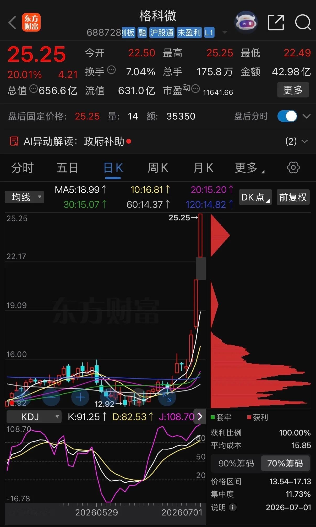 一天一只上市公司：格科微（688728）核心总结： 公司是全球领先的CMOS图像