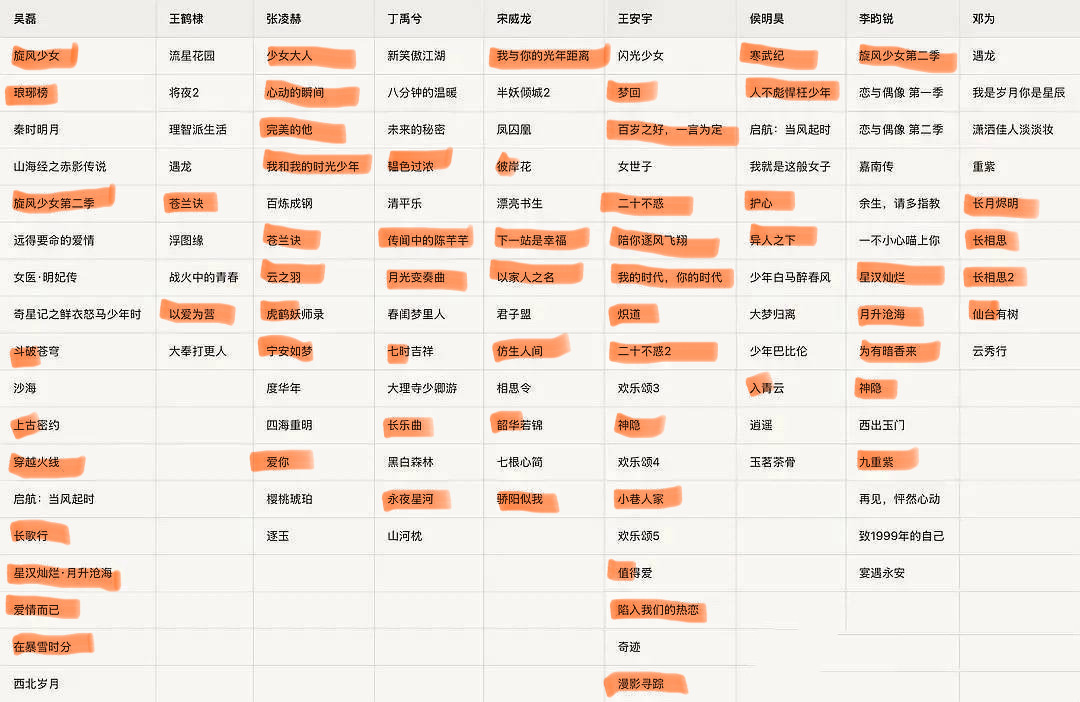 不代表好不好看只代表看过 全划完感觉自己肯定算对得起国产剧 