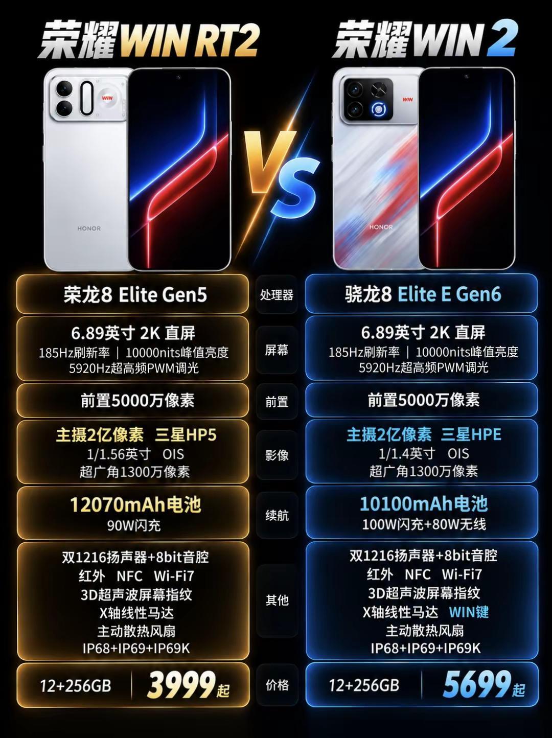 荣耀WIN2系列新品配置提前曝光。荣耀WIN2系列新品配置提前曝光，看完你会选择