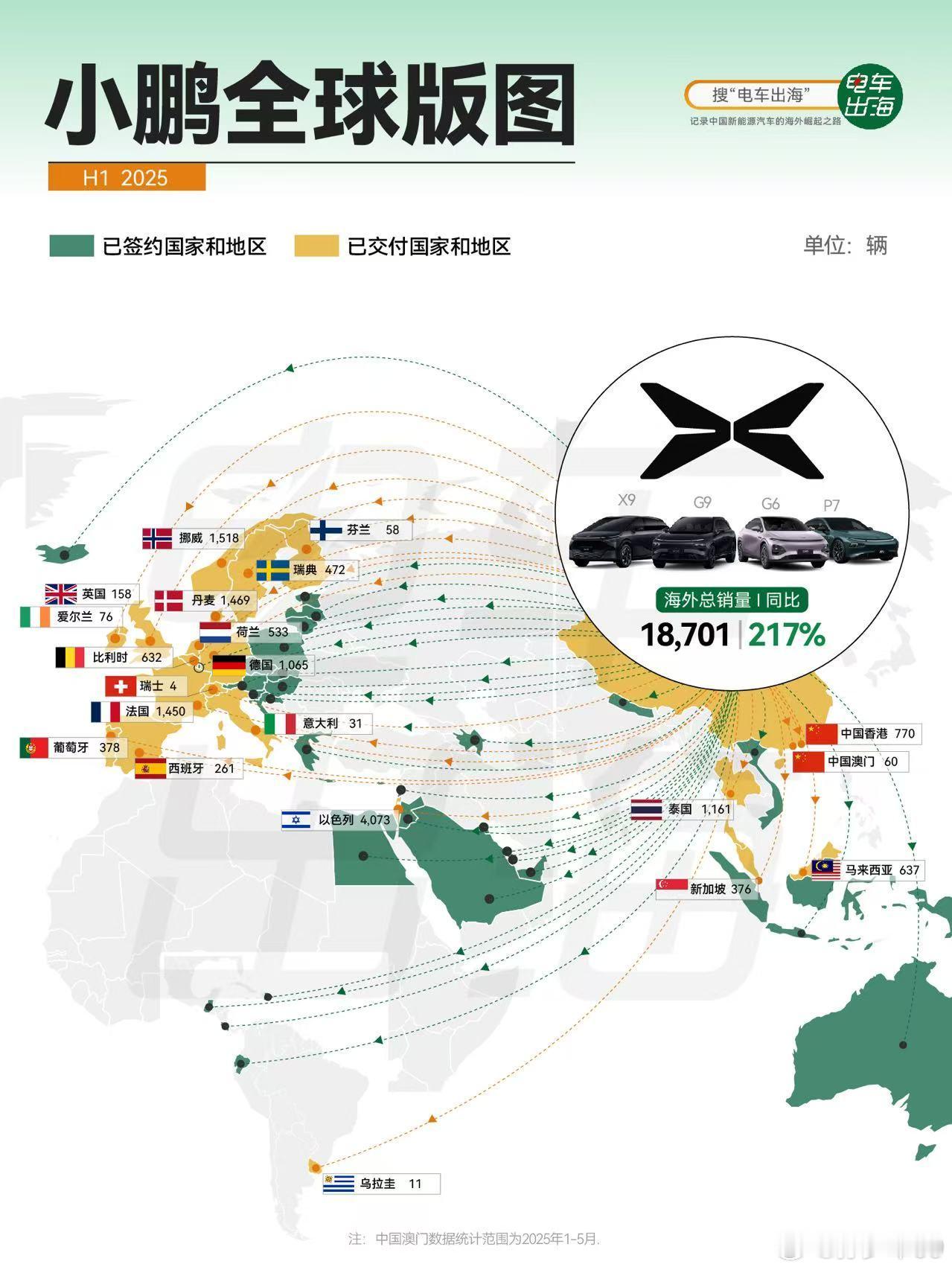 小鹏海外也是爆发的非常快国内新能源在体验上完全碾压传统外资品牌，有点当年智能机打