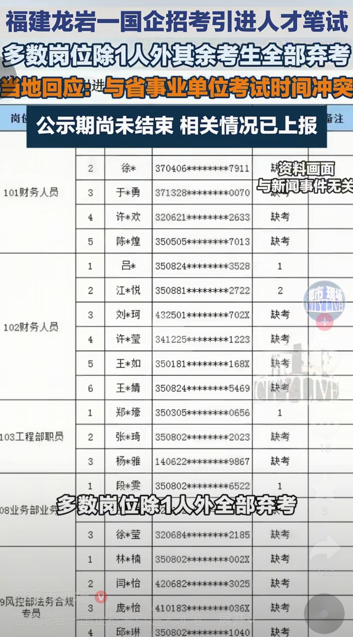 福建龙岩，当地一家国企开展人才引进笔试，原本正常的招聘流程，公示结果却让人越看越
