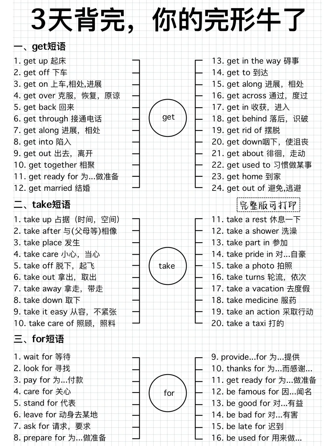 完形闭眼选答案❗️背完这篇❗️逆袭英语学霸❗️