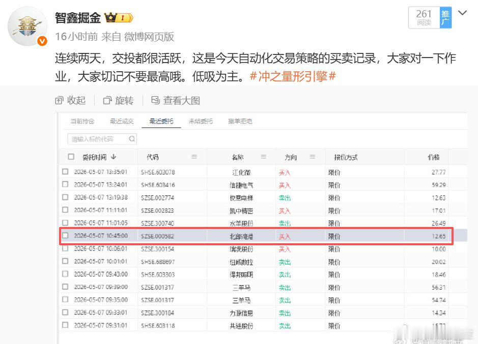 哈哈 昨天买的 $北部湾港 sz000582$ 涨停了 我们策略开始减了 