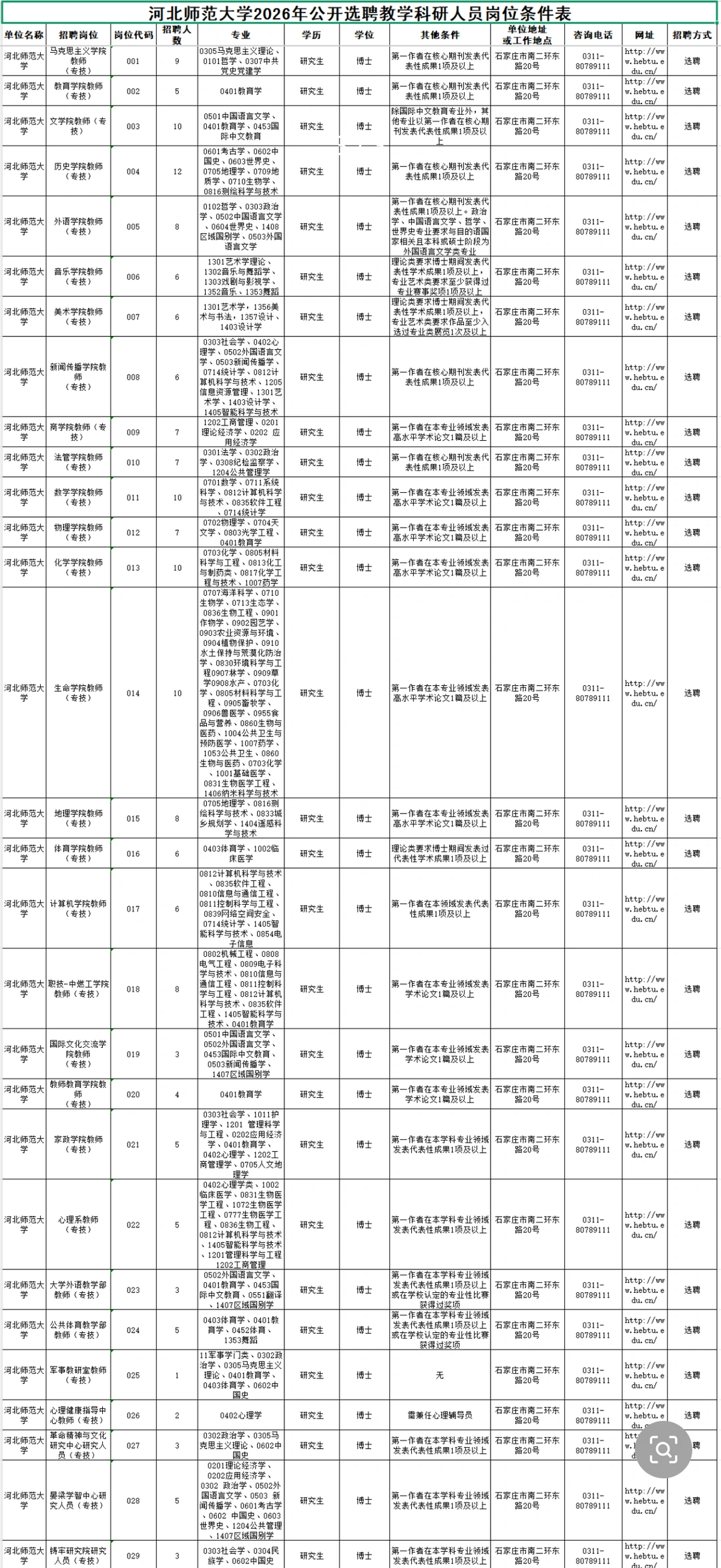 事业编制，博士研究生201名，公办师范大学，坐
