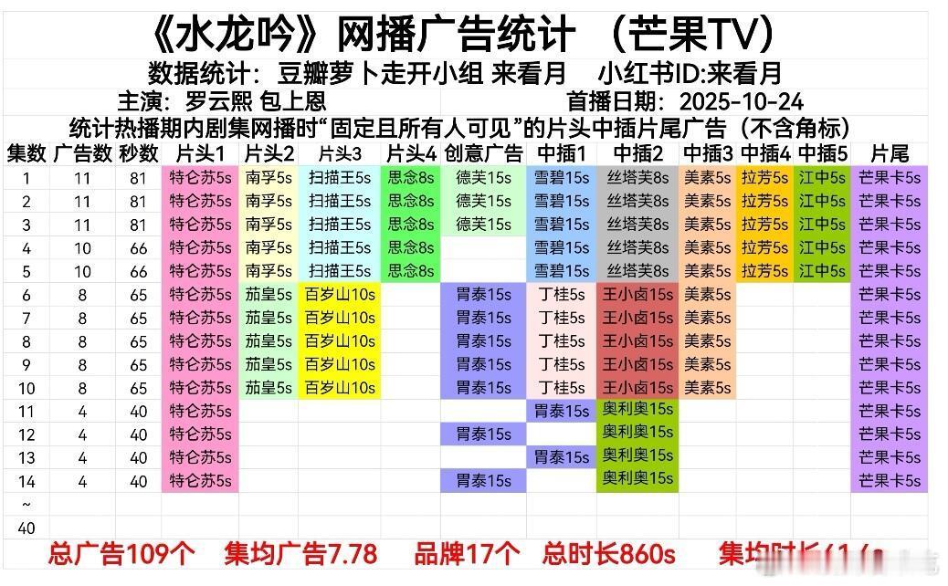 水龙吟和暗河传的广保持都不错！ ​​​