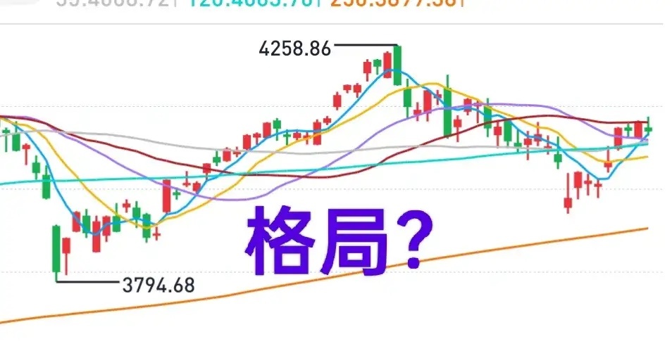A股：散户不是不能接受资金抱团，而是无法理解打压非科技类股票。先来看看美股的表现