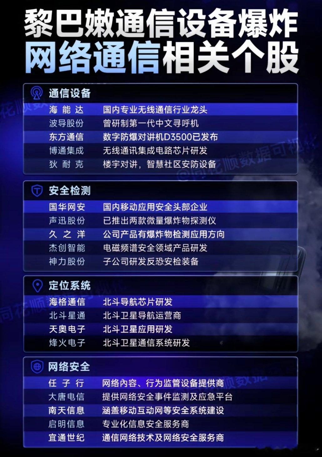 黎巴嫩爆炸A股网络通信火了 ​​​
