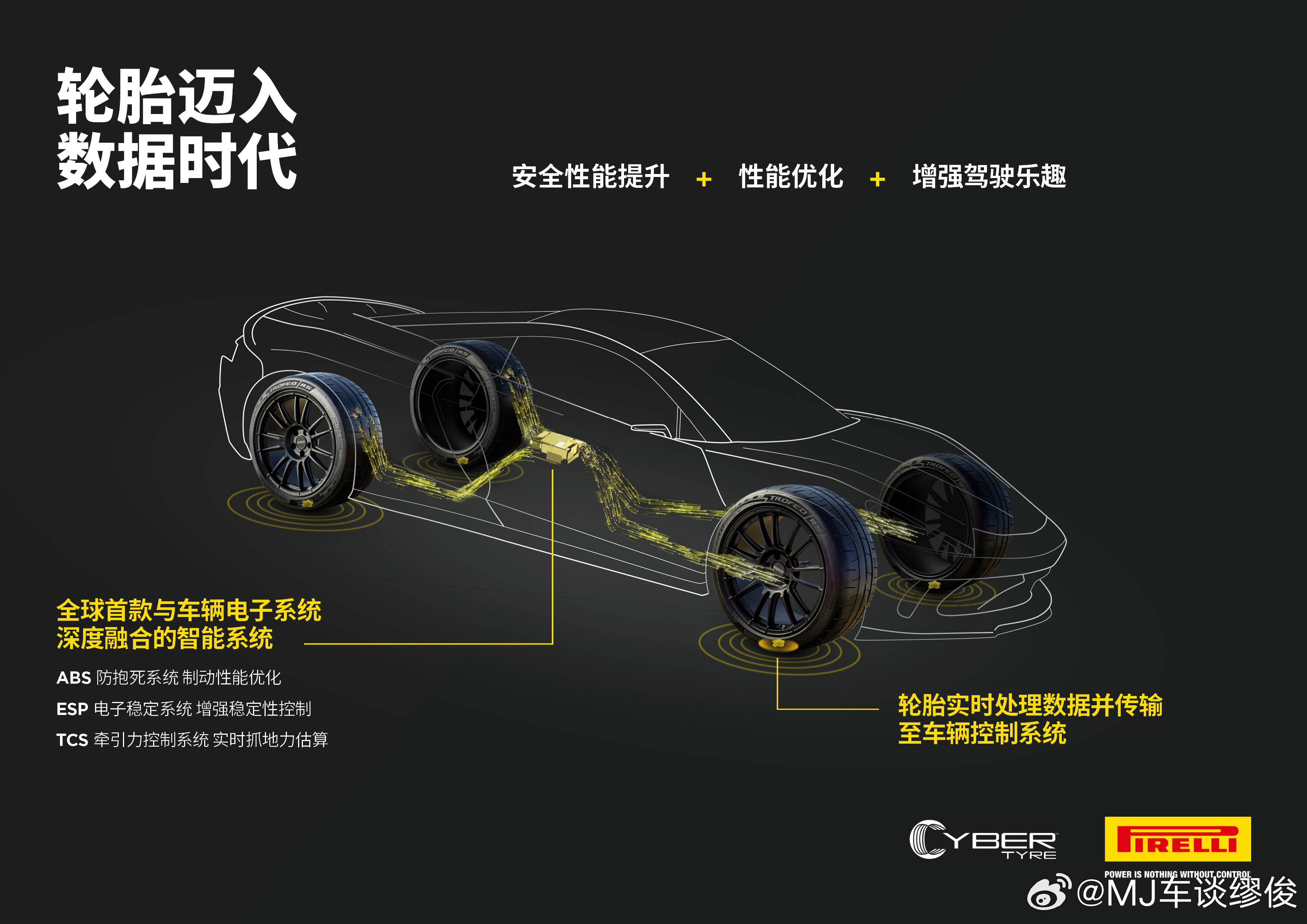 全球首个软硬件融合的智能轮胎技术——倍耐力CYBER™轮胎要来啦！并将首搭在阿斯