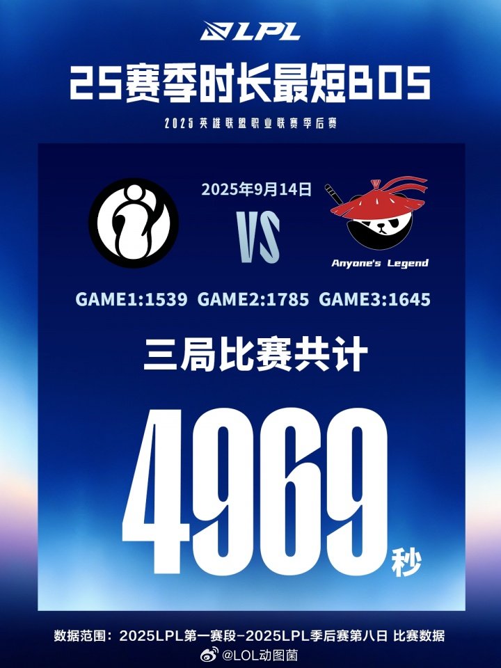 纯纯人机！AL三局比赛共计4969秒战胜IG 是25赛季时长最短的BO52025