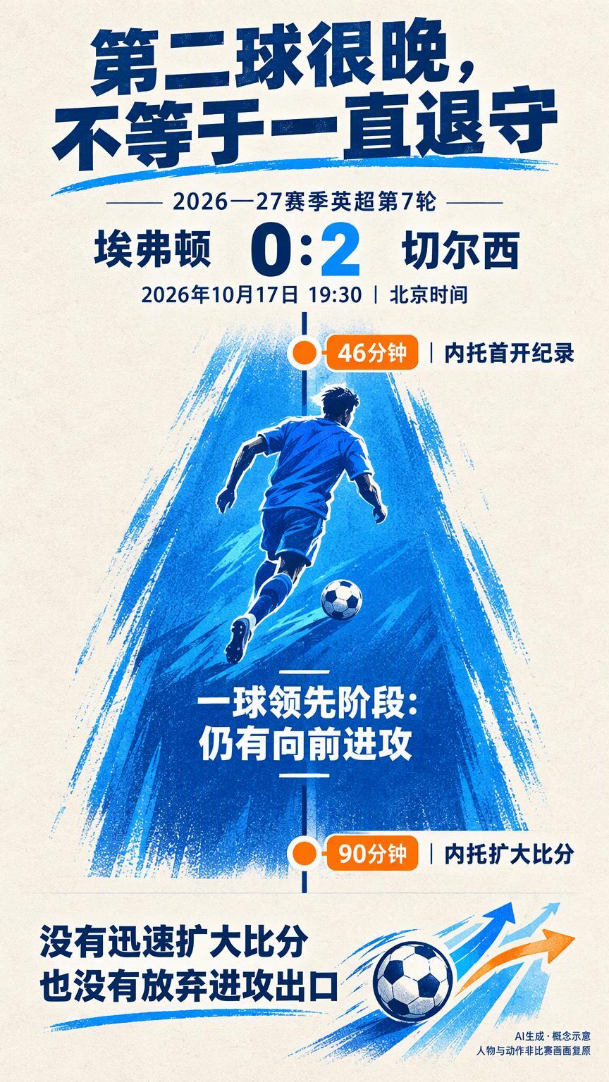 第二球直到第90分钟才来，切尔西并没有一直退守【赛后复盘｜2026—27赛季英超