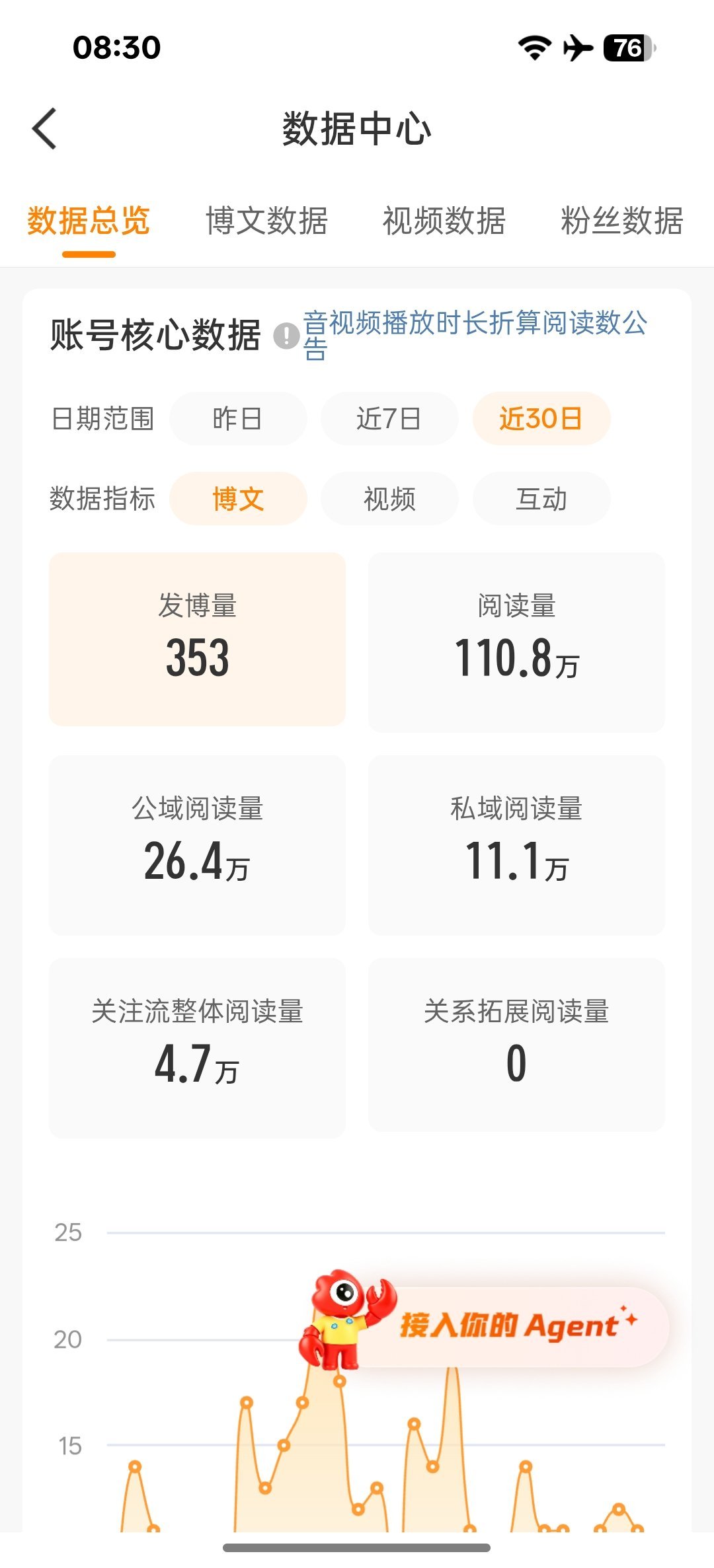 近30天ydl到100w+啦 