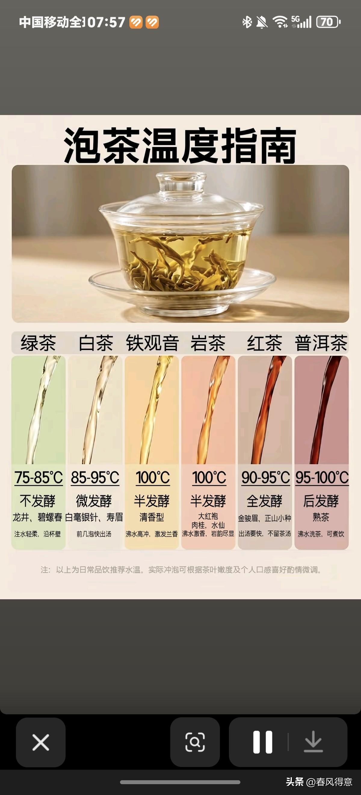 泡茶：终究泡的是心境。 
水温差之毫厘，茶汤谬以千里。多一分太苦，少一分太淡。懂
