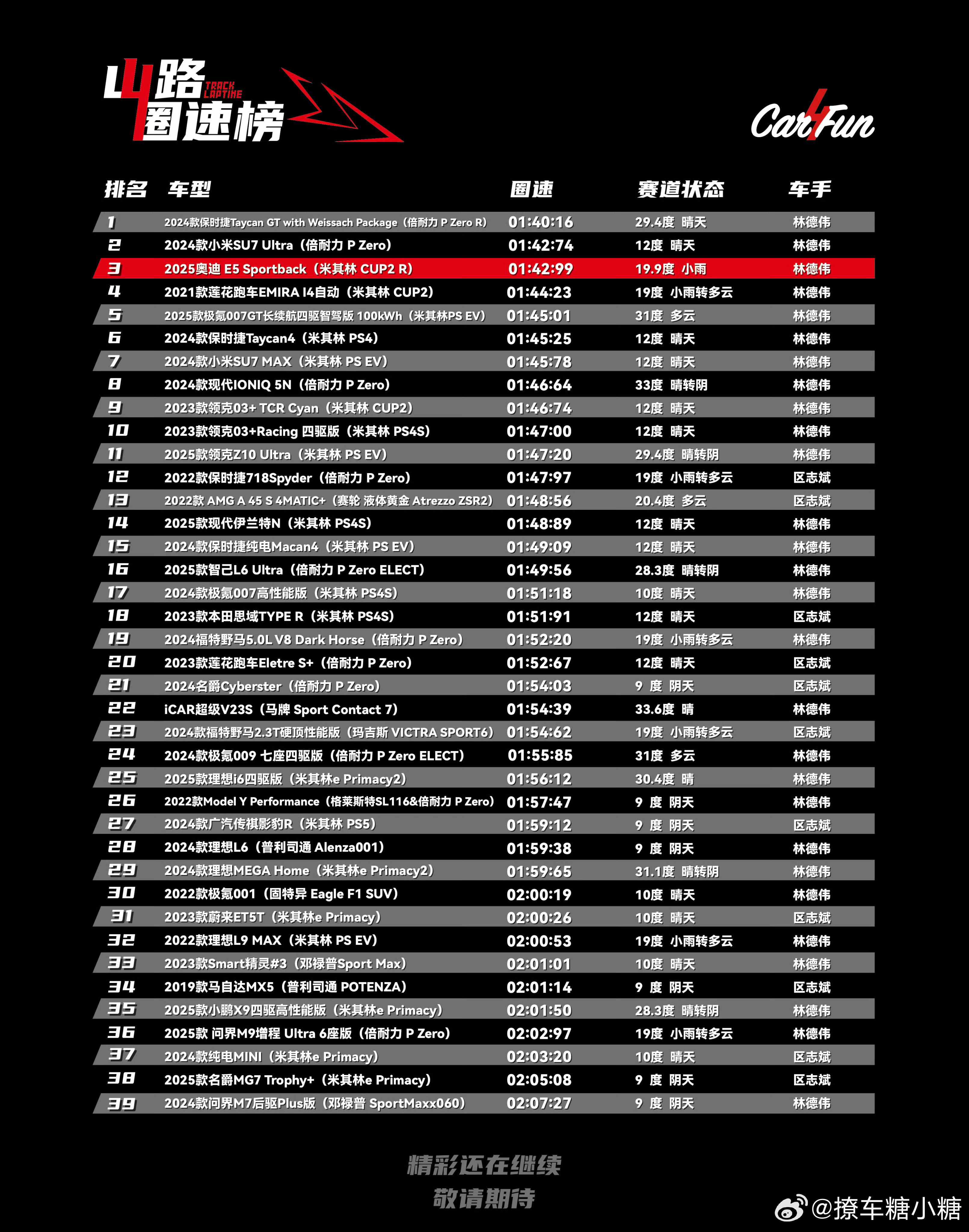 50万内山脊赛道新王诞生大V聊车 跑山能体现出车子的整体性能调教，奥迪这次对E5