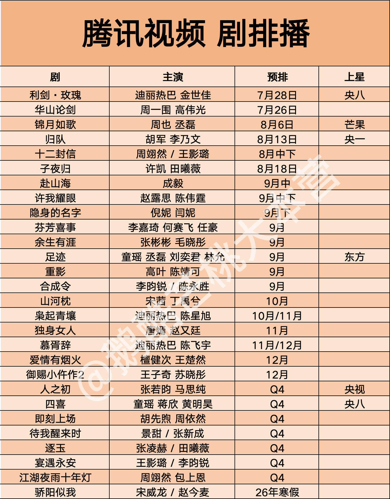 橘子夜聊 🐴一个鹅桃鹅排播🫡 ​​​