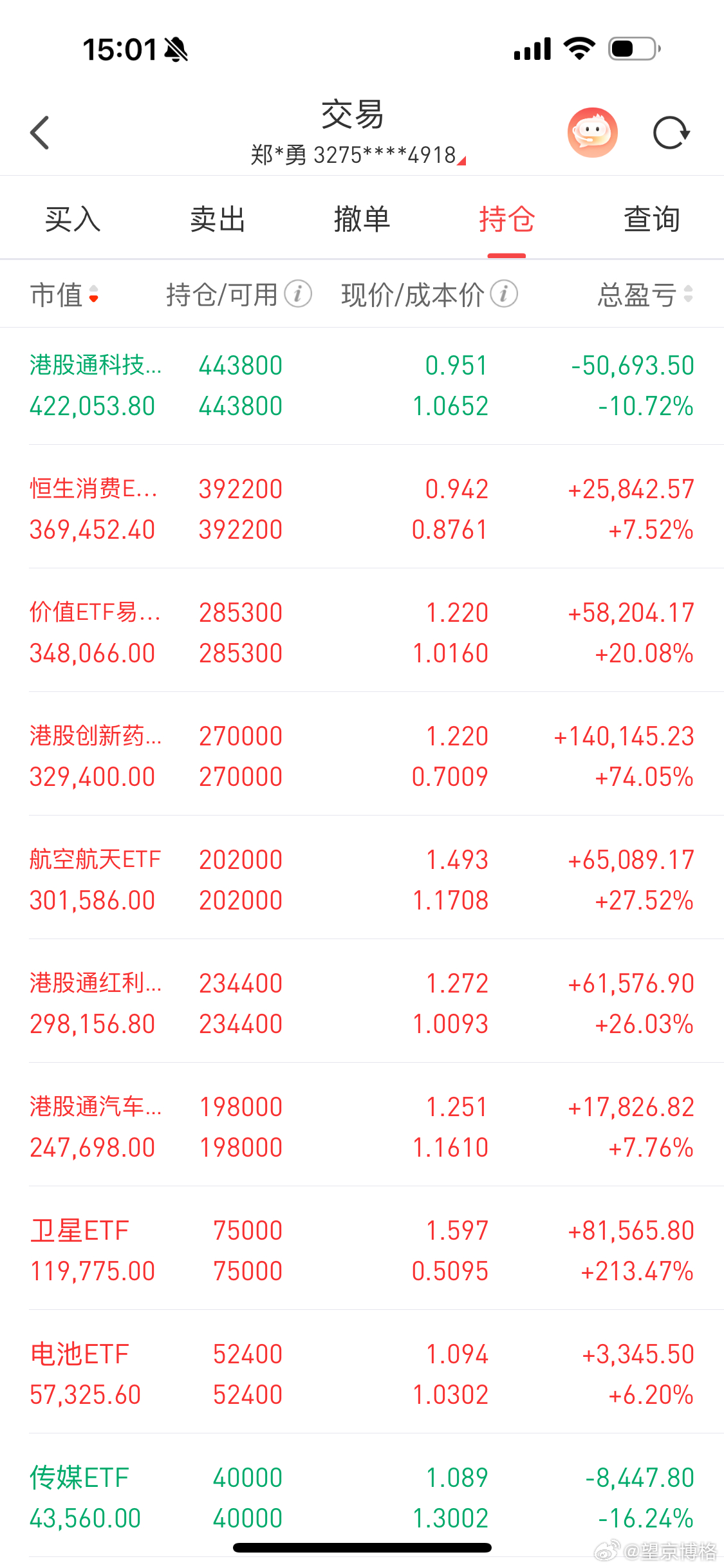 今天把昨天亏损赚回来了，港股创新药涨幅第一！大家点赞支持，博格持续晒实盘！基金恒