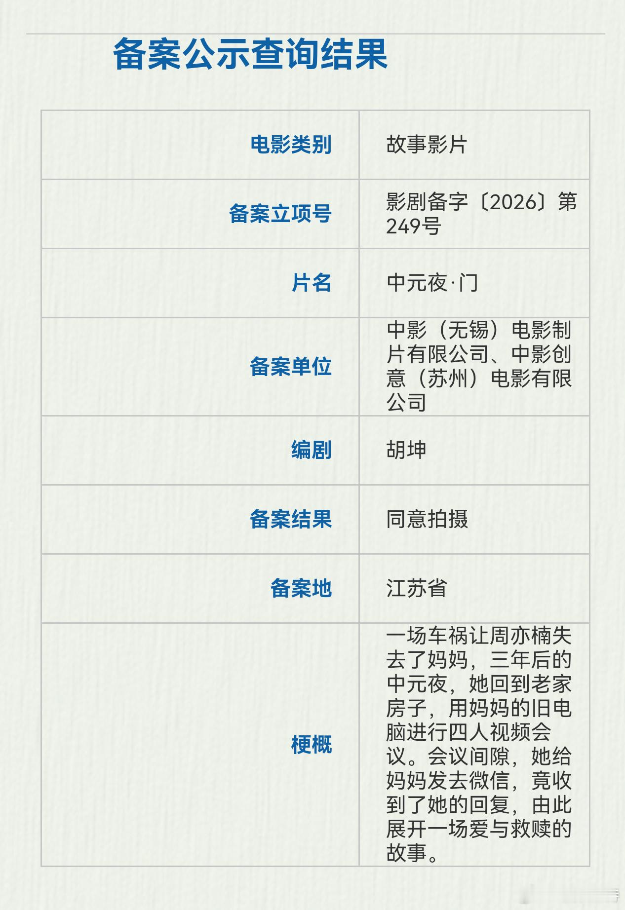 听听温特怎么说 中影立项了一部恐怖片《中元夜·门》，看着卖的好也是可以系列化的。