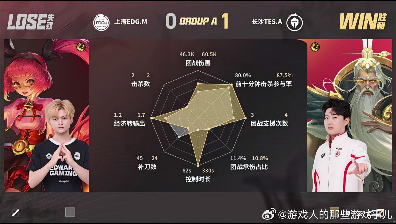 TES对战EDGMTES接连打出完美团战，从前期拿一血到后期抱团上高步步稳扎，干