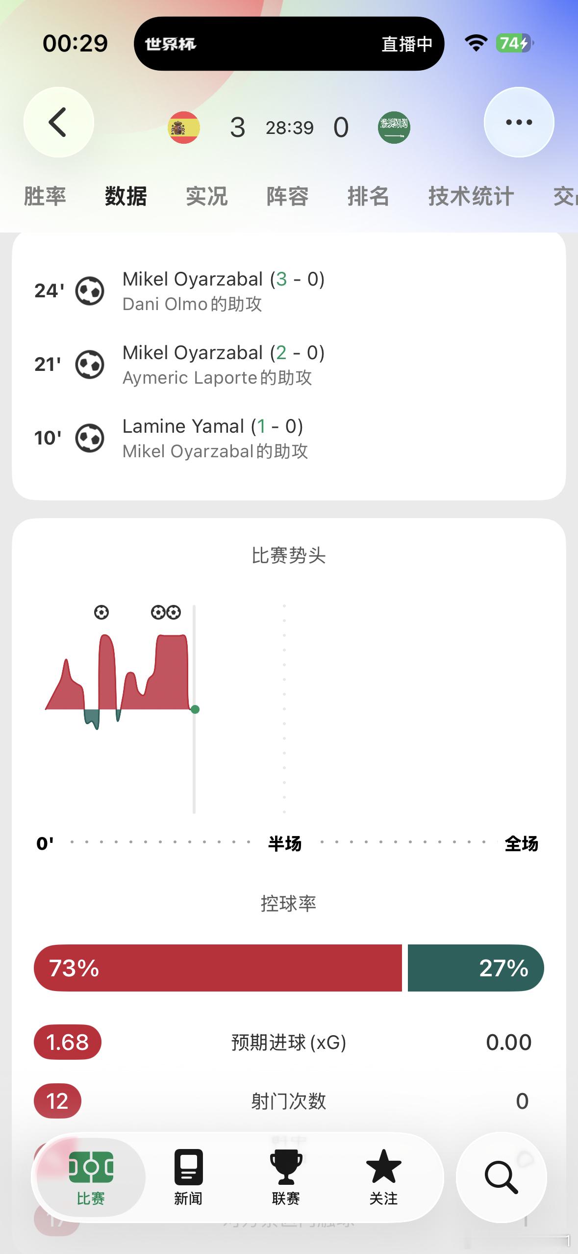 好内个，我要先睡了。 