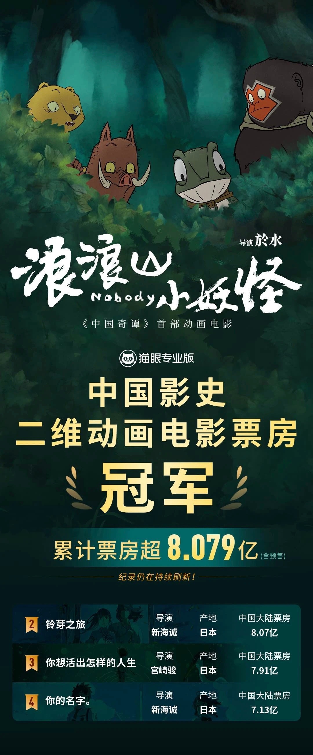 《浪浪山小妖怪》的票房竟然超越了宫崎骏《你想活出怎样的人生》与新海诚的《铃芽之旅
