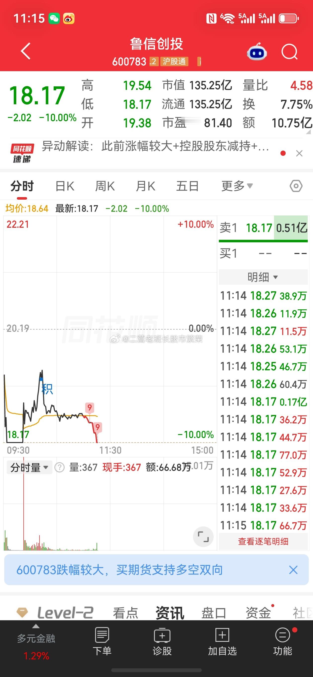 股票微博 鲁信创投昨天一字板，今天就低开跌停，打板客你还顶的住嘛股票微博