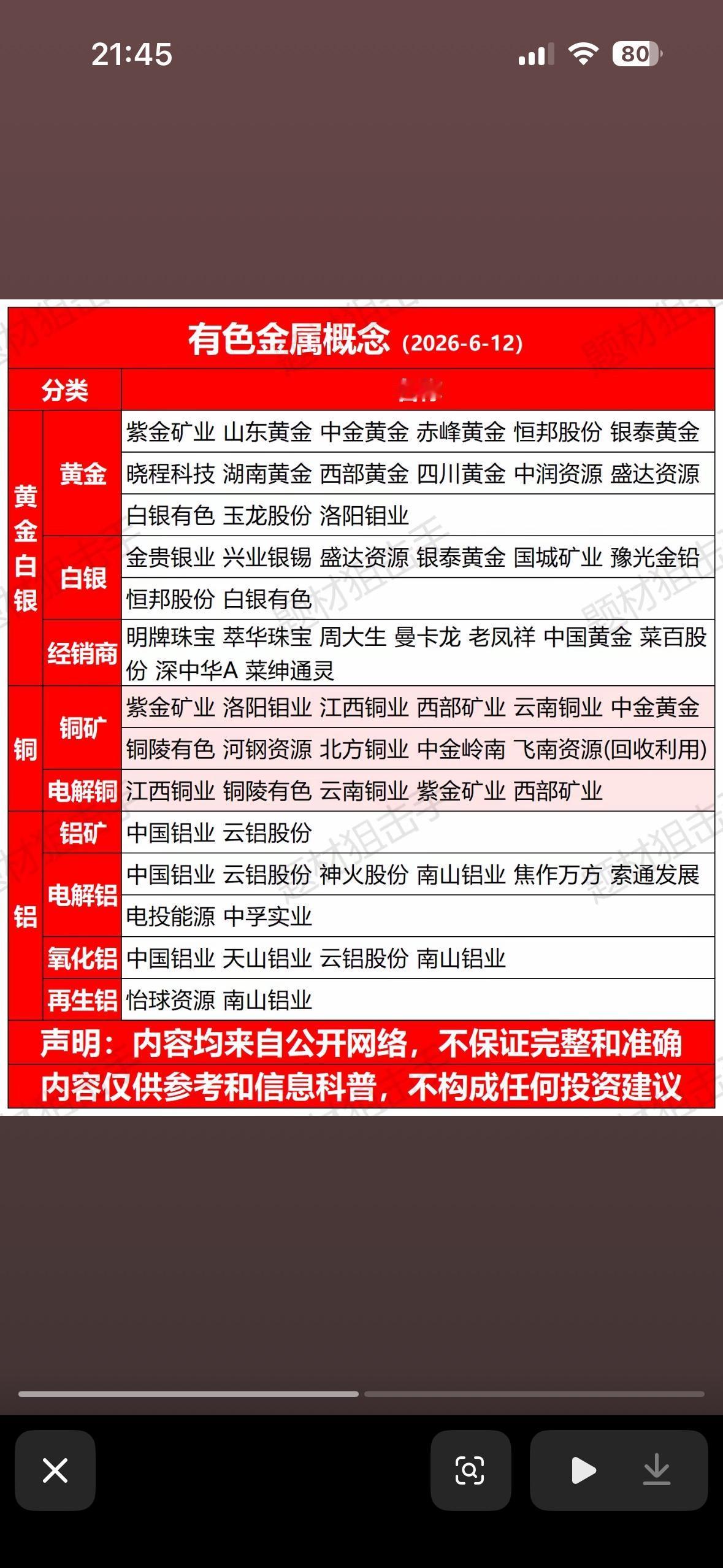 有色金属概念股大起底，投资参考必看！

最近有色板块大爆发，6月12日盘中大幅飙