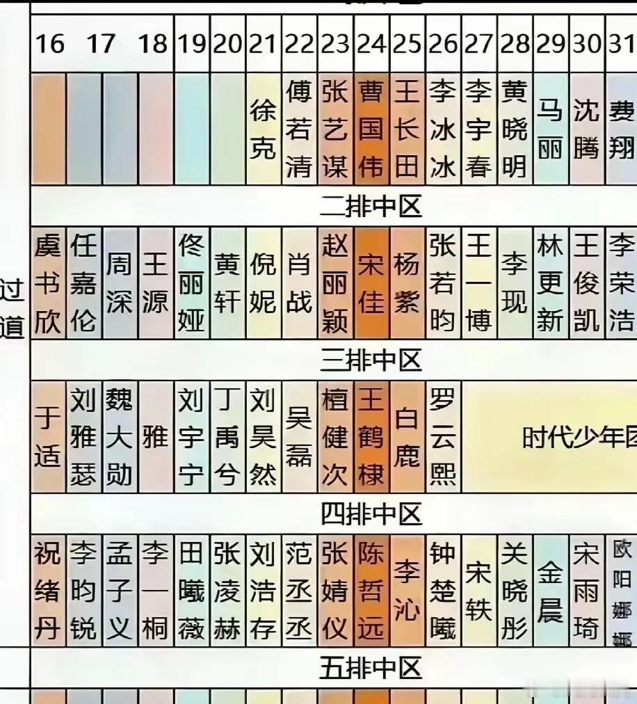 今年微博之夜的座位图，有太多的“伤不起”！首先白鹿，和虞书欣并称为四小花，但人家