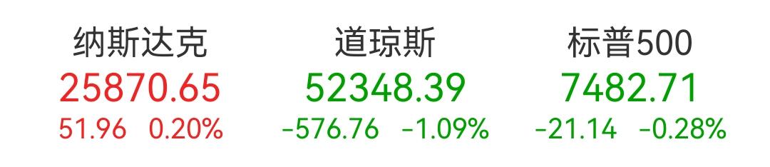 不管是在芯片半导体板块，还是在的老登大A股民，现在是眼巴巴盼着日韩股市开门，看看