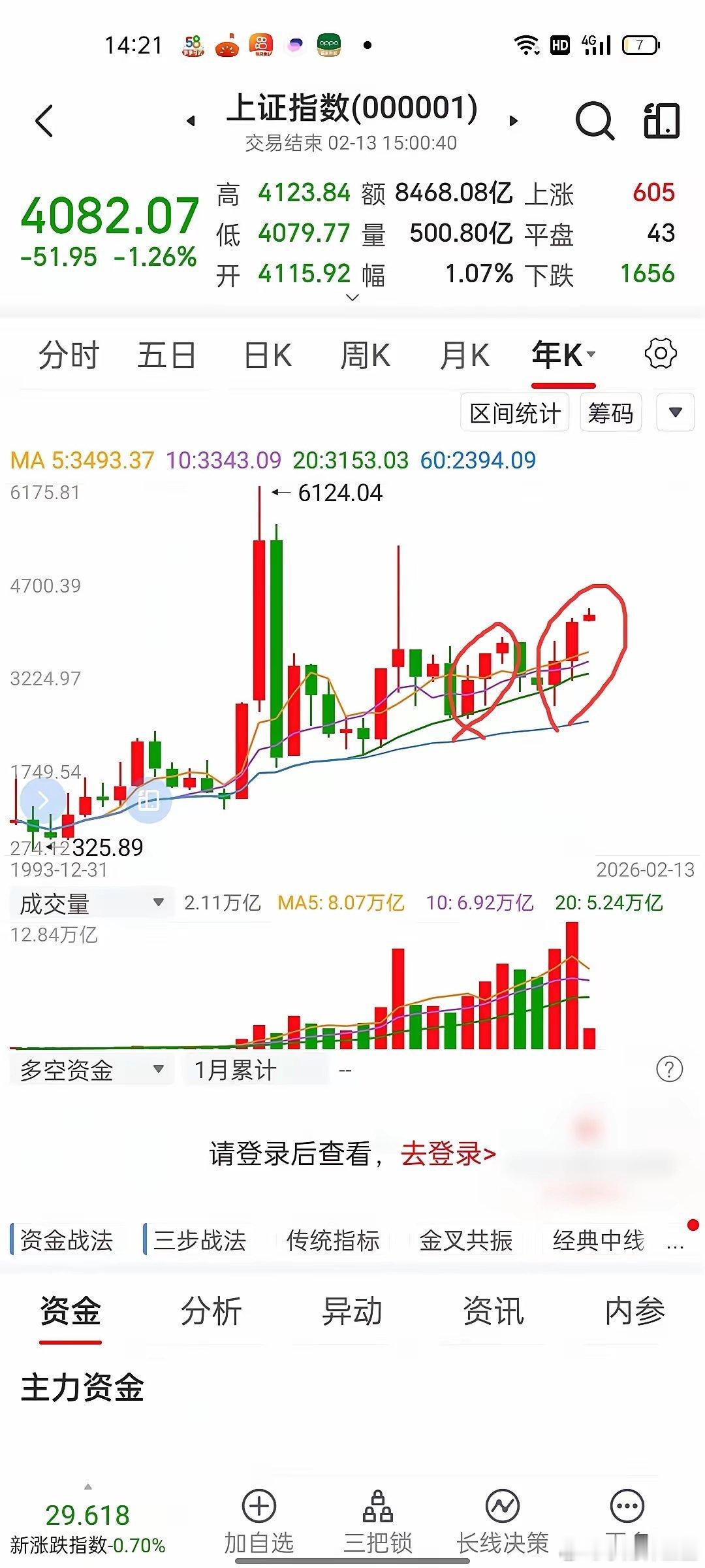 还有两天就开盘了，从目前外围和G股走势看，外围走势不温不火，相对稳健，多数收周小