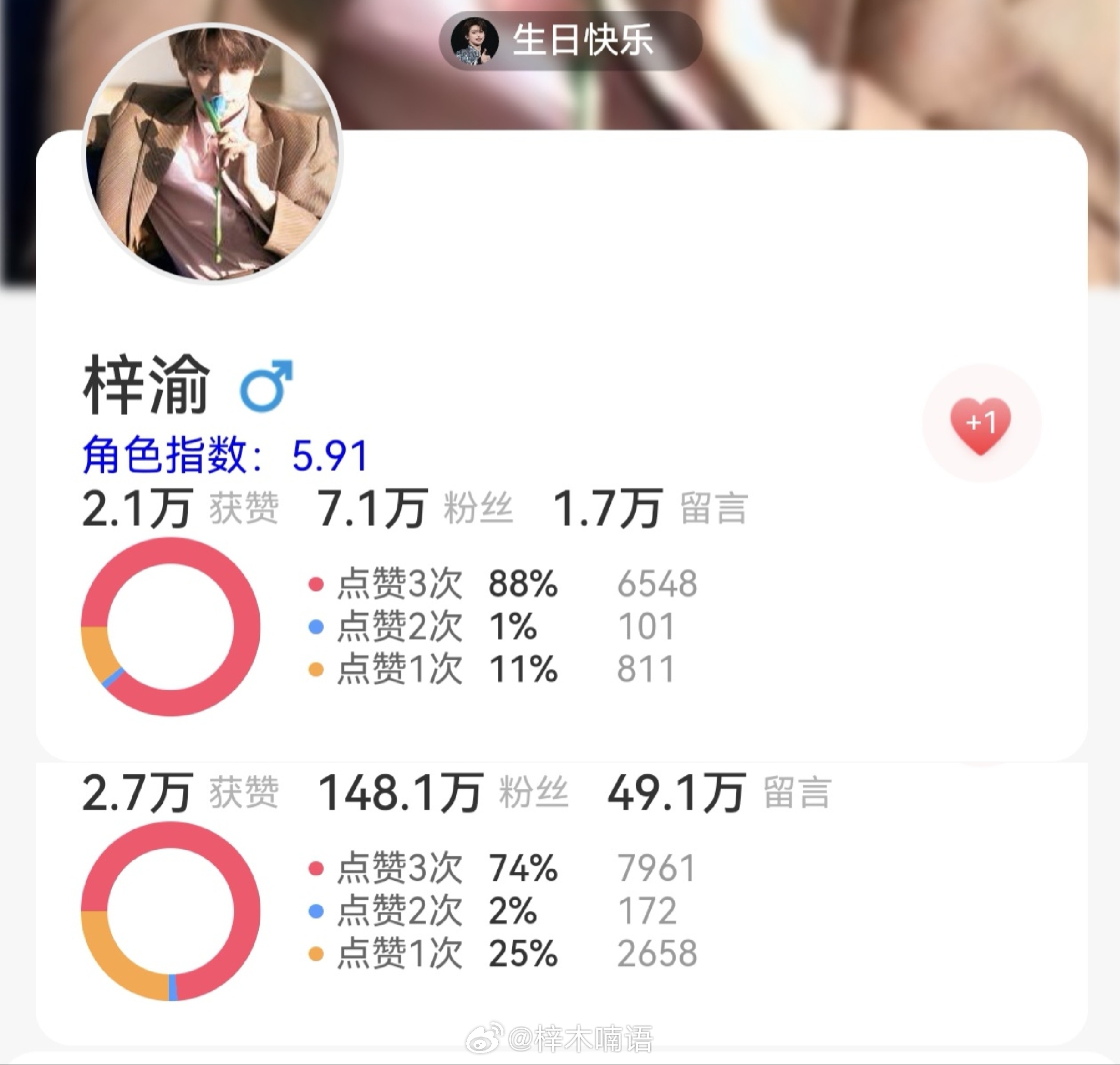 这条500砖扩散，寻艺煮娱打卡煮娱今天目标上1万提醒大家寻艺来人点赞！差6k点赞