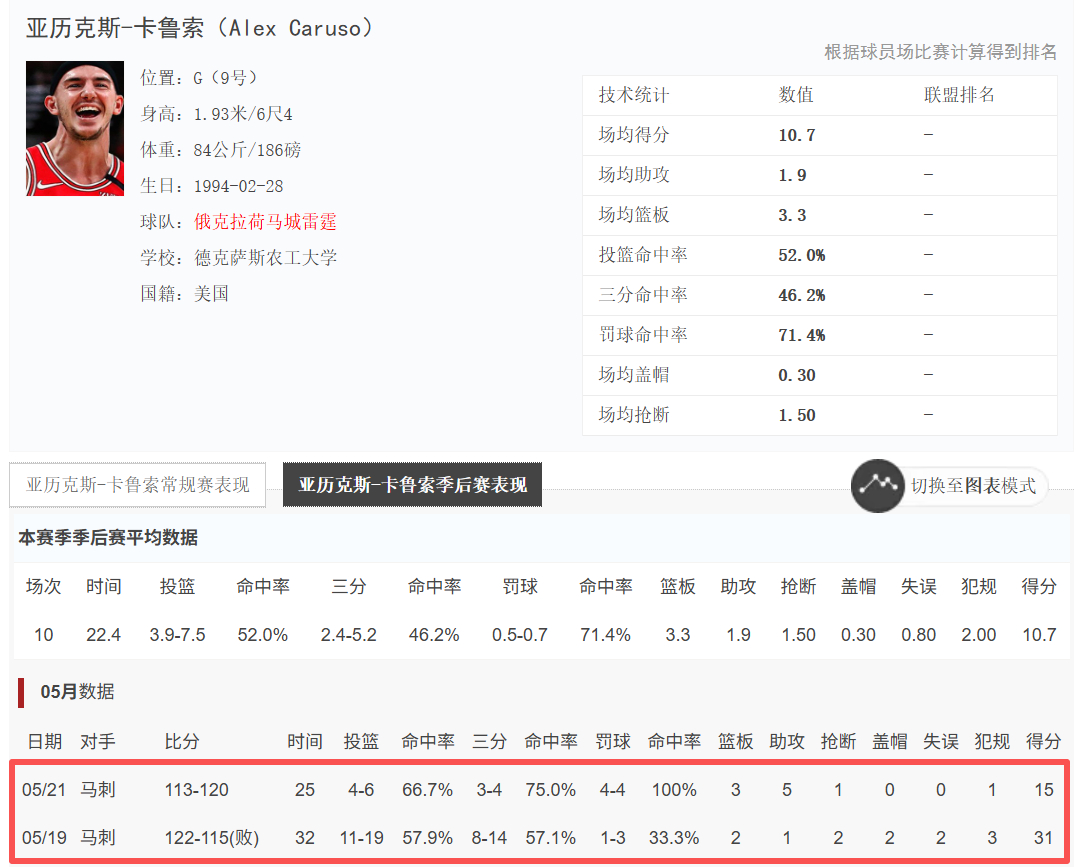 800万都不值的球员。马刺vs雷霆NBA