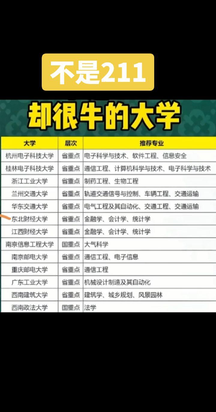 不是211却很牛的大学，高三家长记得给孩子收藏起来学业规划张老师 学业规划张老师