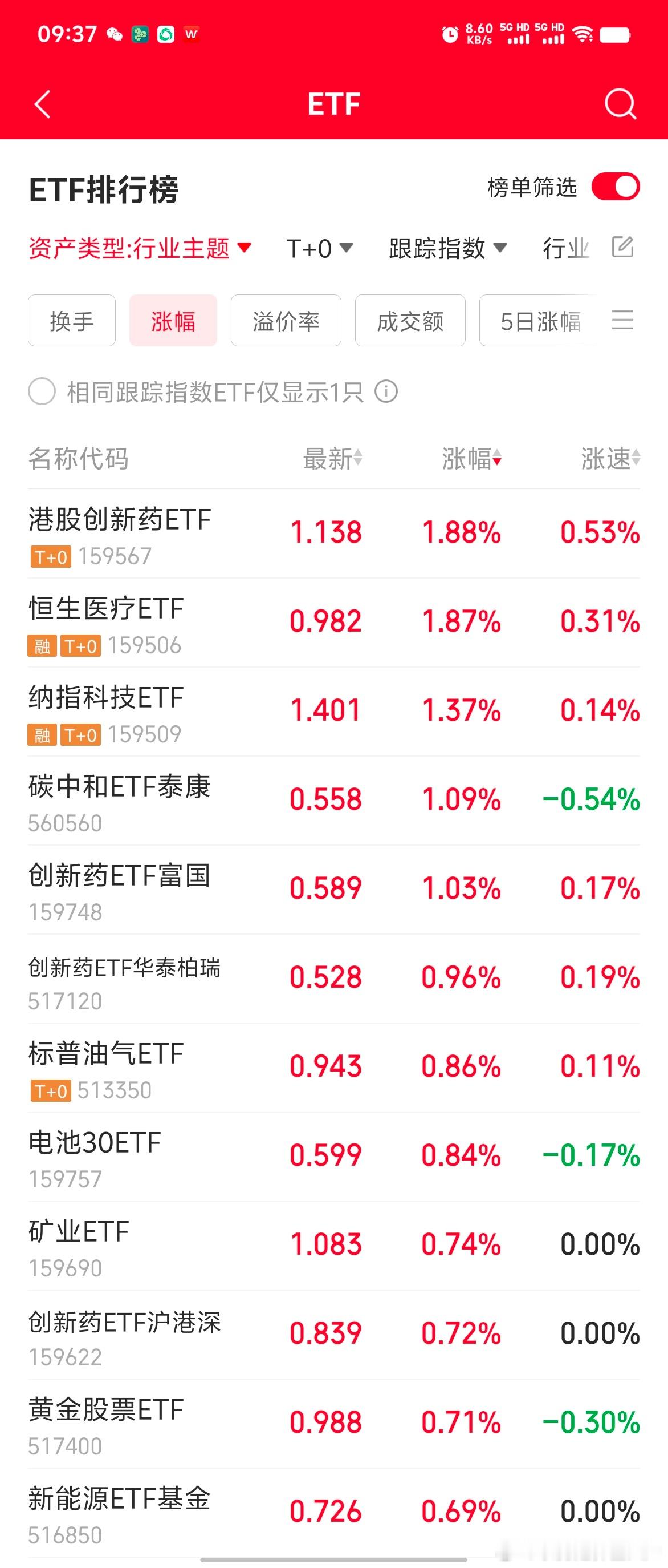 港股创新药又突突了 ​​​