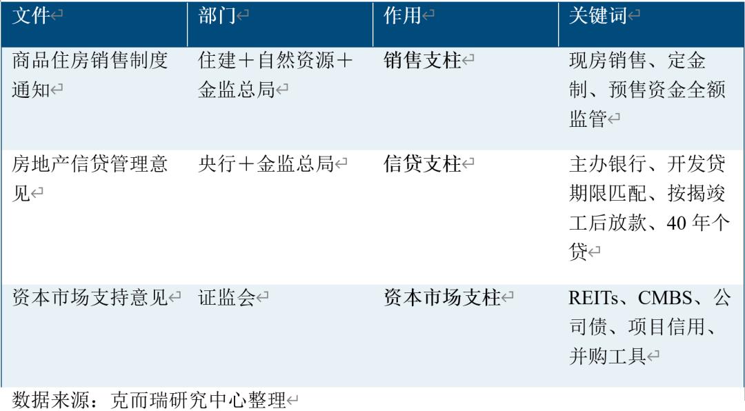 8.28三部门联合发布房地产重磅消息