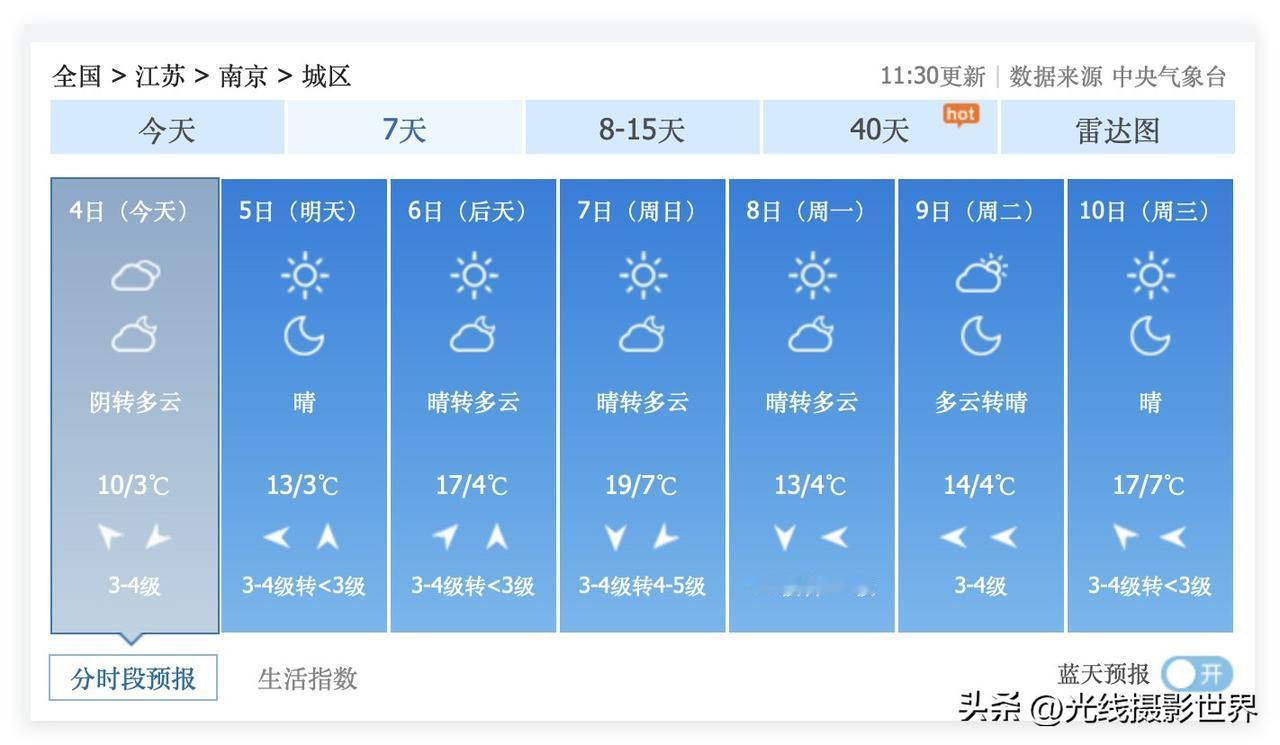 12月11日，江苏省南京市，红枫季就要划上句号了！哎！最近几天，栖霞山，明孝陵，