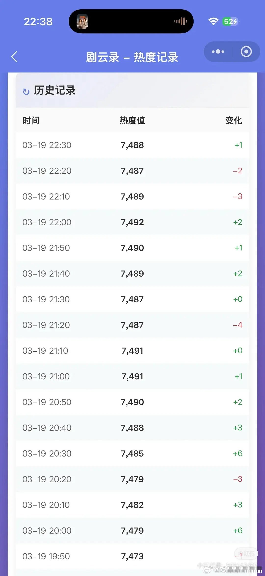 🥝是不是不想给你好1983结尾款，热度也太好笑了吧 