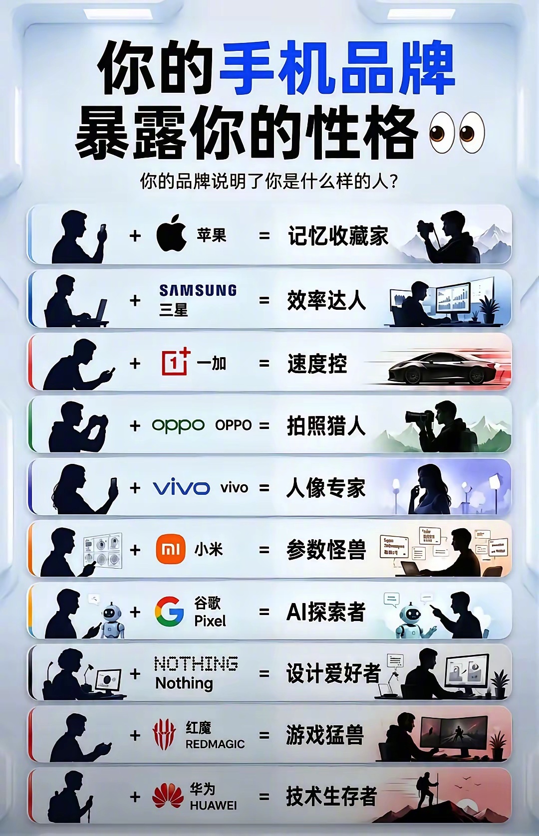 用什么手机真的会暴露你的身份 ​​​