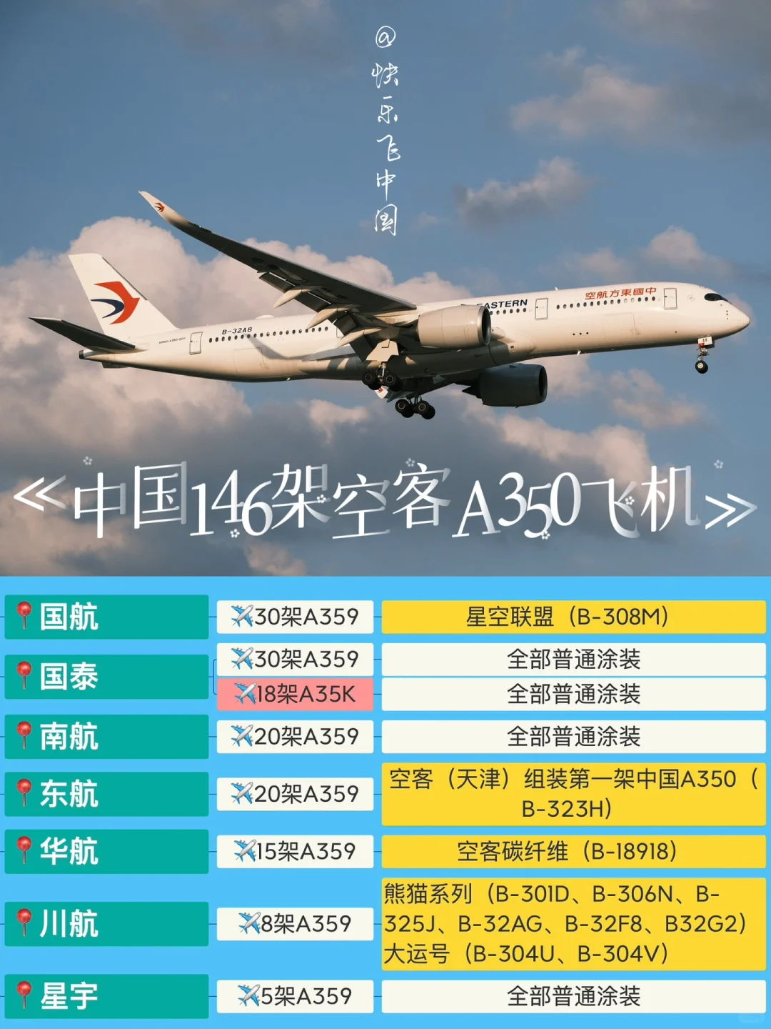 1⃣️篇看懂，中国146架空客A350飞机❗️