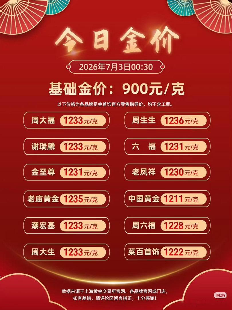 金价暴力拉涨金价在经历前期近三成的大幅回调后，于7月2日晚间暴力拉涨，现货黄金直