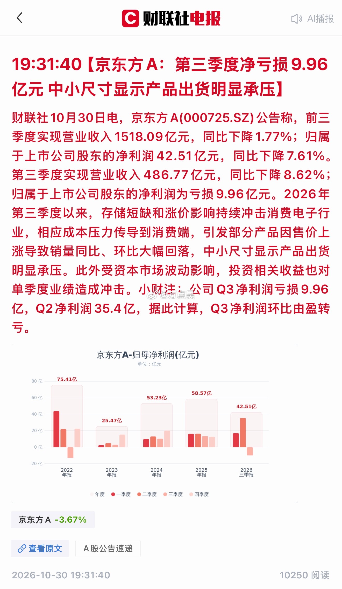 md，之前谁tm说的，未来玻璃基板是美国康宁跟中国京东方的天下了… 这特么三季报