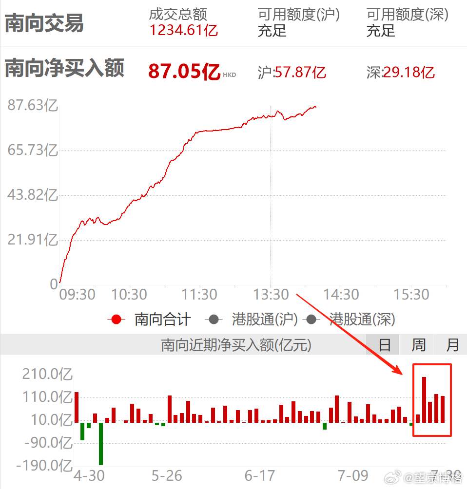我军发射洲际弹道导弹独家披露 ​​​英伟达被约谈 ​​​谈的如何？ 看看这个两个