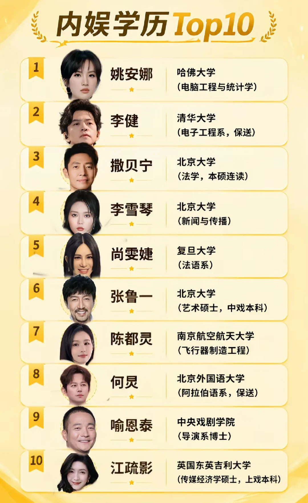 都是努力的人呀