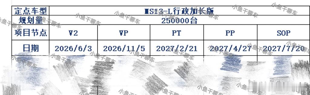 MS13-L，小米SU7的行政加长版项目推进时间节点，提前一年给大家爆料一下，省