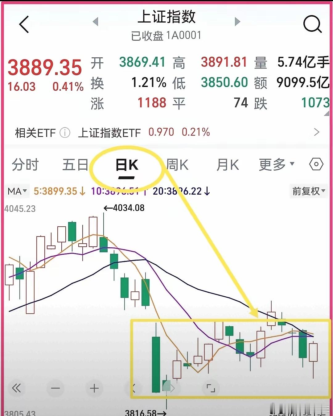 周末还没过去，股民就开始操心下周一的指数究竟会涨还是会跌了。然而答案没有人知道。