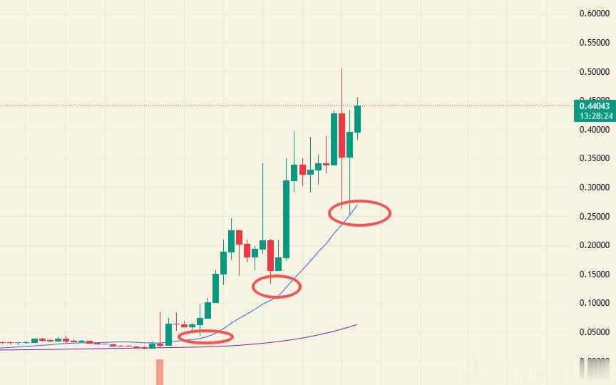 PIPPIN是要打造神话了，如果按同步率的话，估计没那么快暴雷，但这种位置给我我