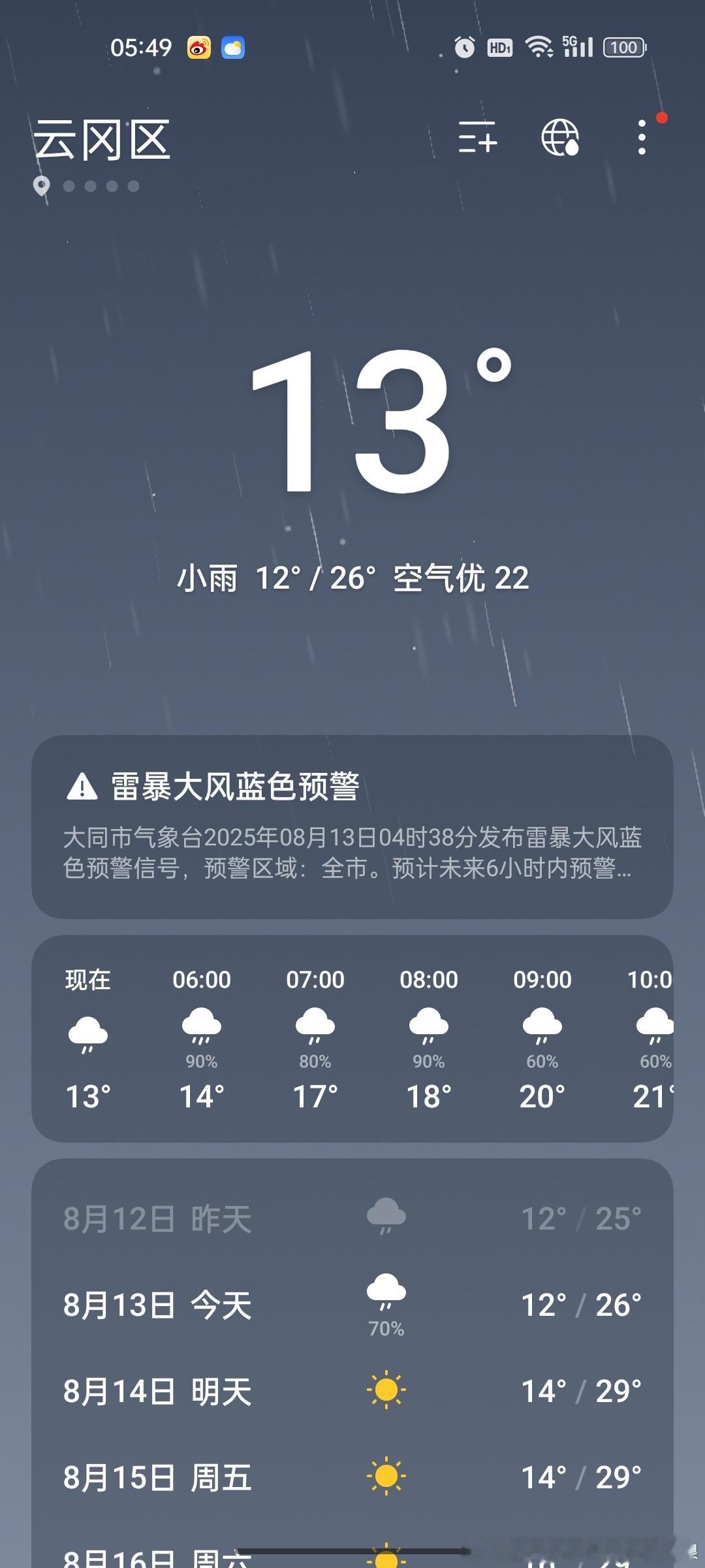 这温度！南方的冬天也不过如此了吧！🥶 ​​​