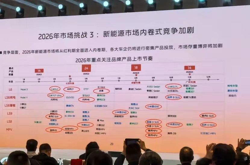 小米产品计划被友商曝光了！3月：小米预计推出新一代小米SU7和全新的小米YU7 