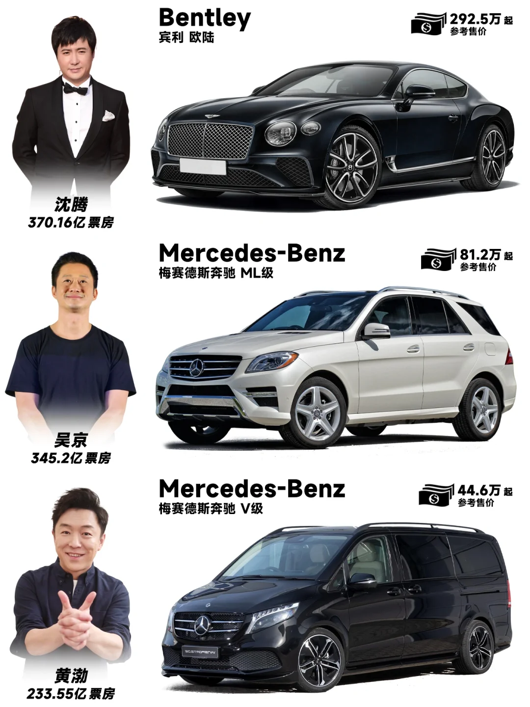 票房最高的12位演员，开的都是什么车？